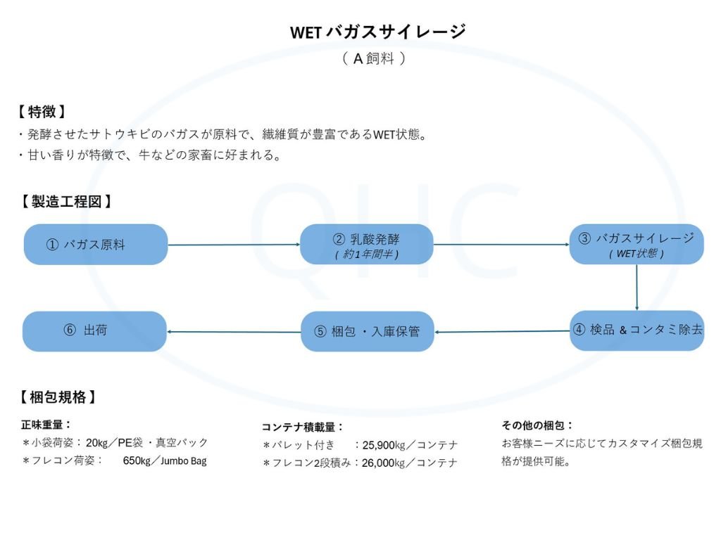 wet bagasse silage qhc global